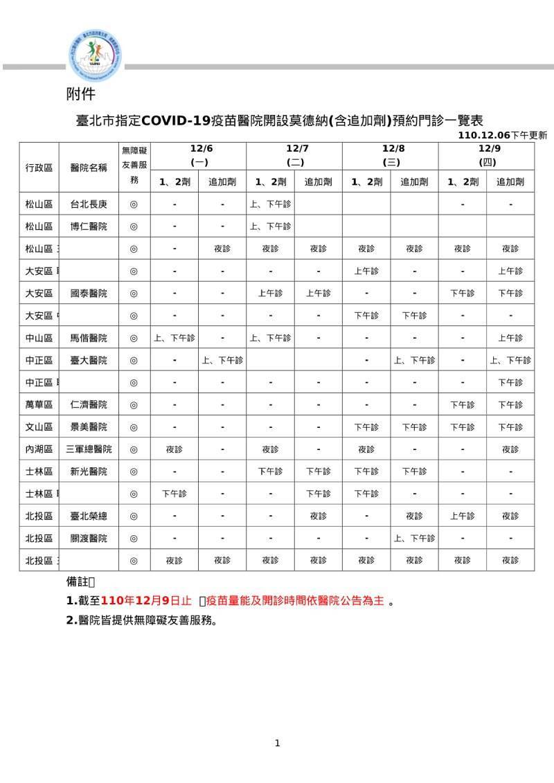 健康醫療網》臺北車站接種疫苗送禮劵 別擠了!這裡打也有送
