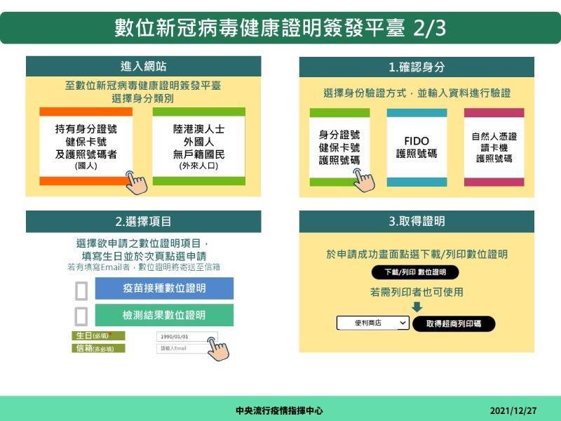 ▲第二步：填寫資料（圖片來源／指揮中心）