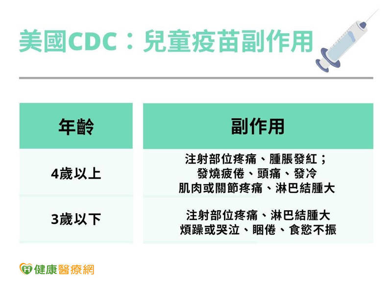 健康醫療網》6個月嬰幼兒打新冠疫苗安全嗎？各國分析一次看