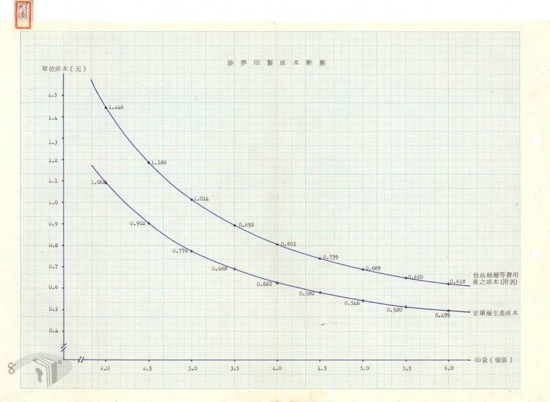 檔案瑰寶》由直轉橫：新臺幣鈔券的發行與演變