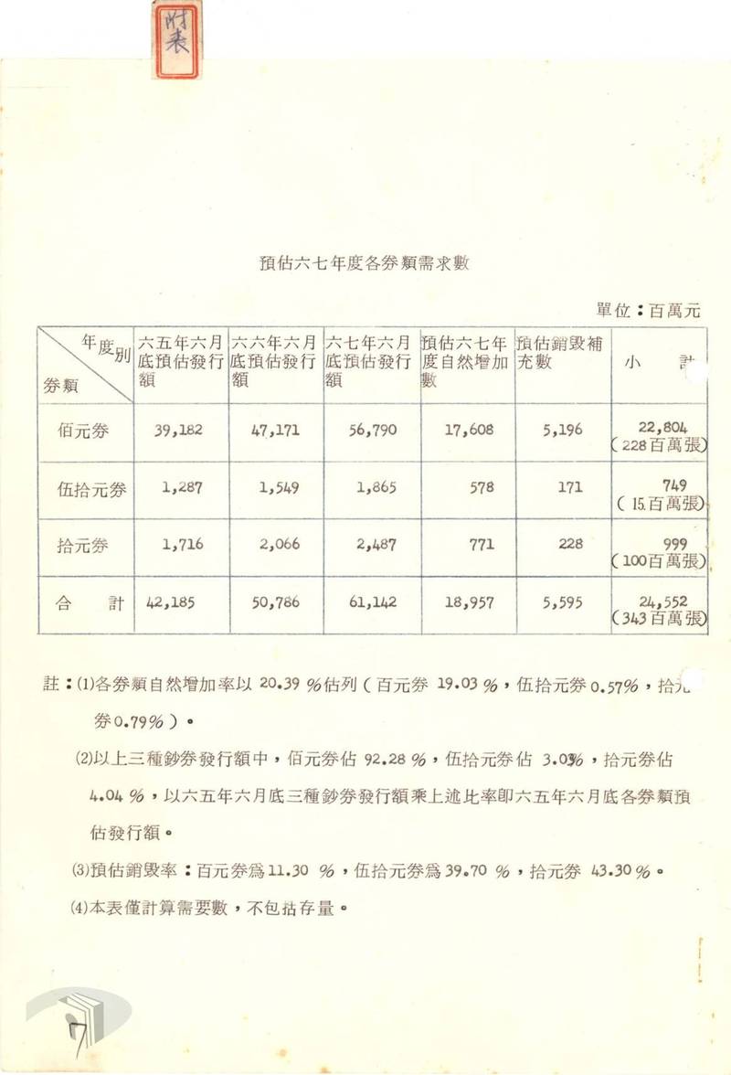 檔案瑰寶》由直轉橫：新臺幣鈔券的發行與演變