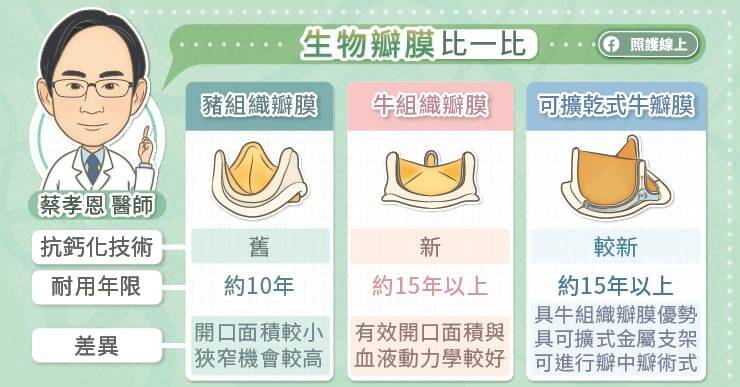 照護線上》老翁感冒喘不停「以為得肺炎」真兇竟是主動脈瓣膜狹窄