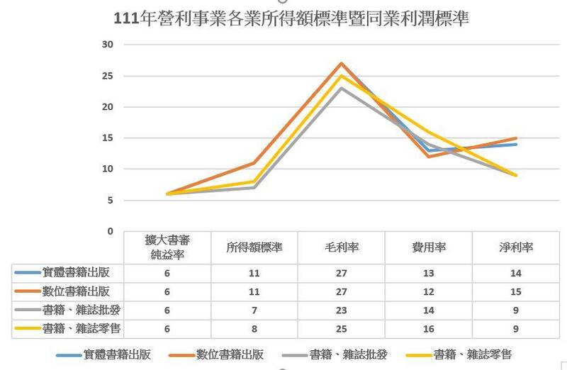 （圖：作者提供）