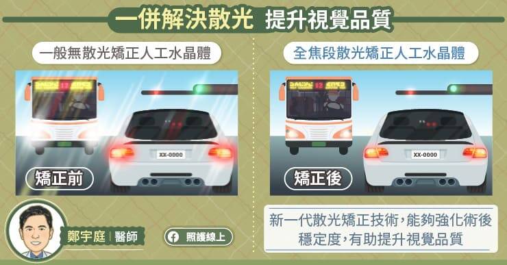 照護線上》同時解決近視、遠視、老花、散光,解析全焦段散光矯正人工水晶體,眼科醫師圖文懶人包