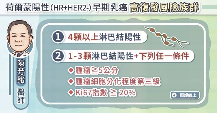 荷爾蒙陽性早期乳癌可望治癒！
