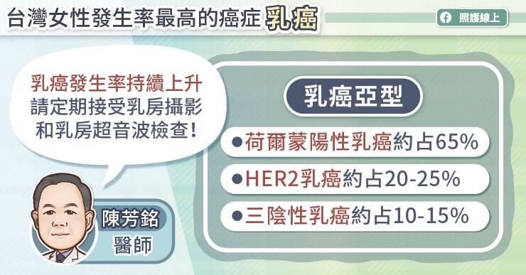 荷爾蒙陽性早期乳癌可望治癒！