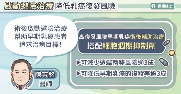 荷爾蒙陽性早期乳癌可望治癒！