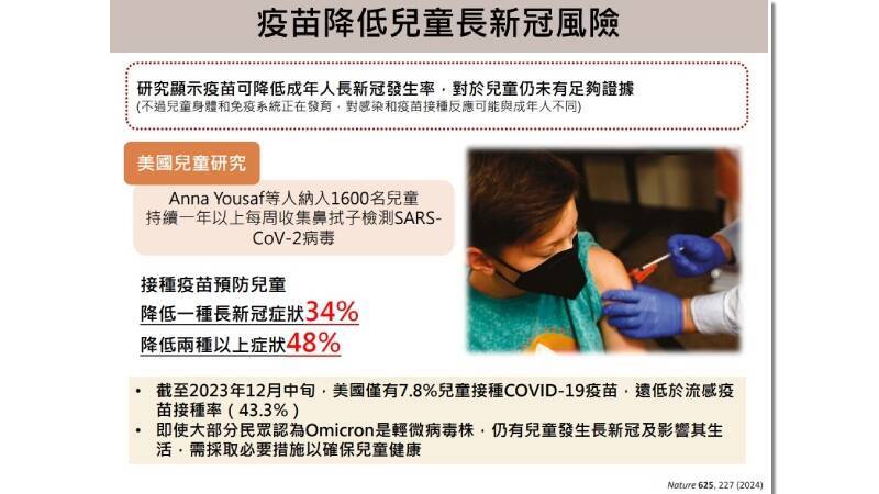 根據國際研究顯示，新的疫苗副作用少，對於亞變種病毒特別有效。（台大公衛團隊提供）