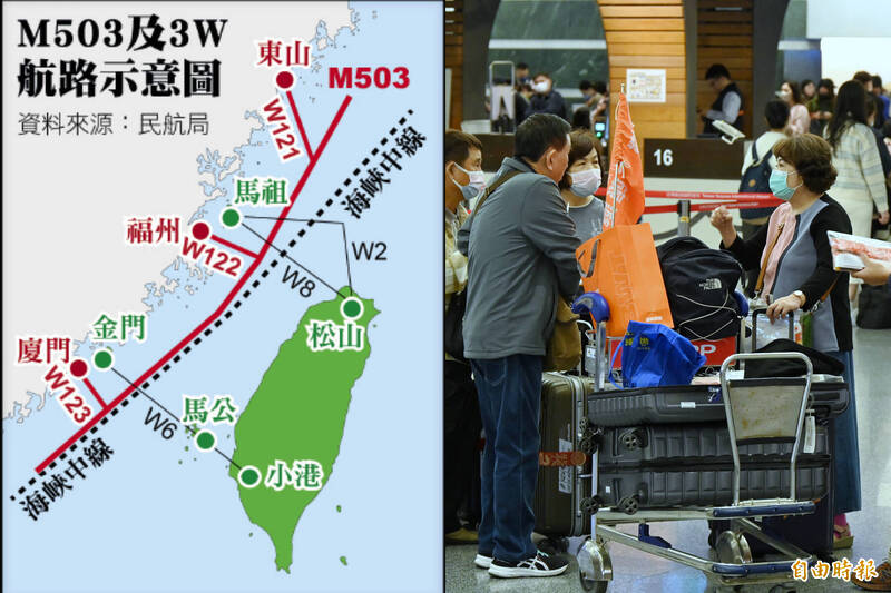 中共日前調整M503航路，使更靠近海峽中線，並啟用W122、W123「西向東」航路，危害我國安及飛航安全。交通部觀光署於本月7日宣布，國內旅行業即日起停止招攬前往中國旅行團。（資料照／報社合成）