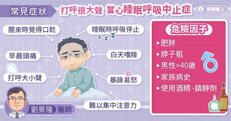 成人睡眠呼吸中止症的疾病專屬問卷:嗜睡量表 : 打鼾與睡眠呼吸中止症候群 – GPOJV
