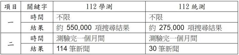 （作者提供）
