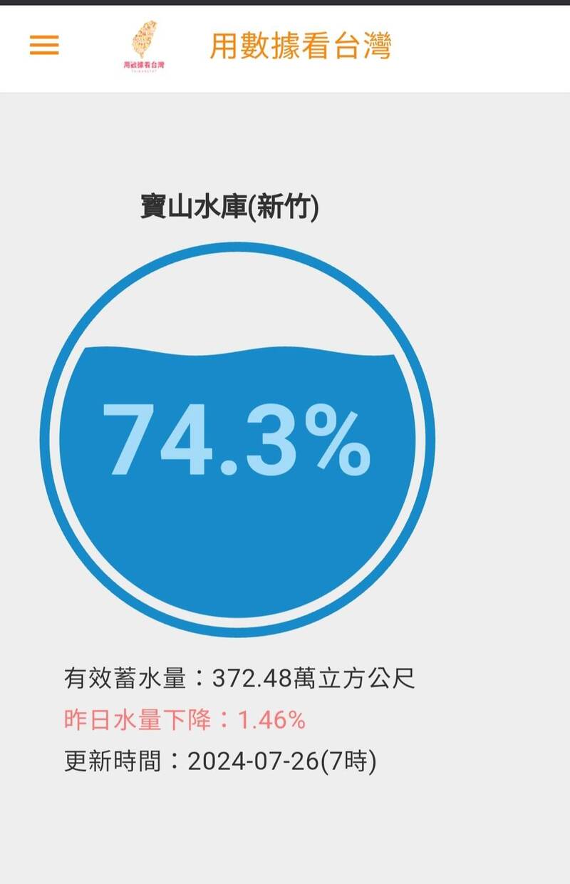 這跟寶山水庫，或任何水庫一點關係也沒有，並沒有所謂大水庫理論的適用。（取自貼文）