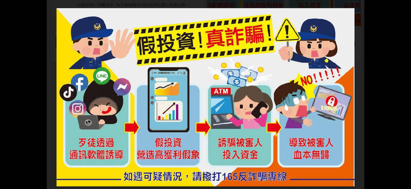刑事局提醒，臉書廣告引導「加LINE」為詐騙集團慣用手法，民眾切勿輕信。（刑事局提供）