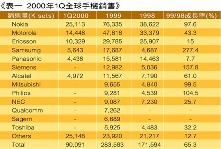 林修民 半導體看天下》美國史上破天荒 首對純民用的半導體管制措施