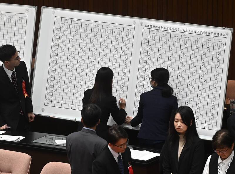 各種人事審查案的刻意拖延（包括考試院）、惡意杯葛（大法官）。圖為大法官人事同意權案，遭立法院全數否決。（資料照）