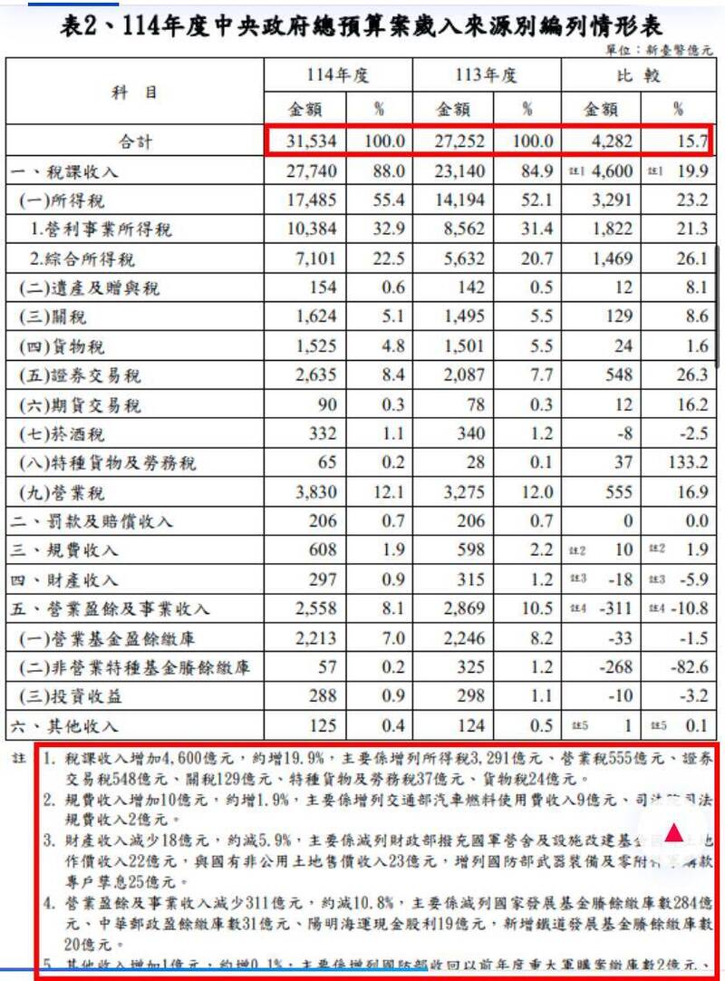 圖2（取自貼文）