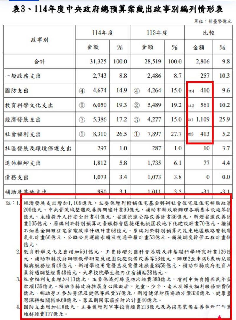 圖3（取自貼文）