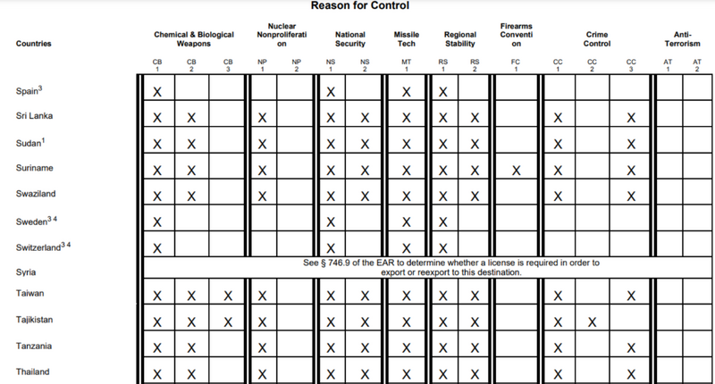 林修民 半導體看天下》未來的AI世界 只有親美與反美兩種選擇、沒有第三種