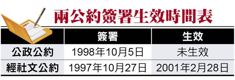 自由開講》談「富察下獄事件」與公政公約在中國