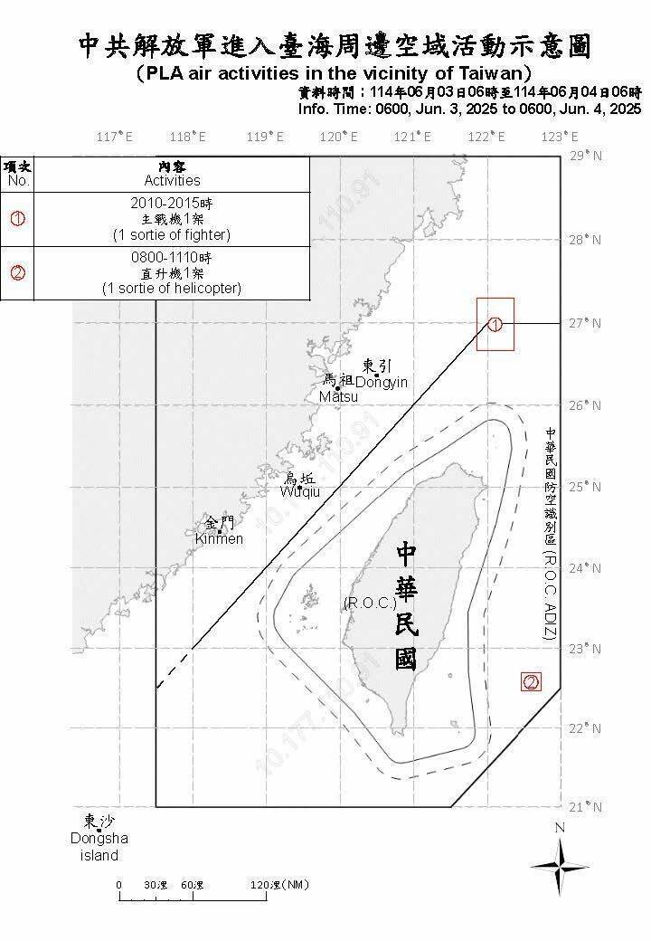 中共正在以「備戰」之名，推進「破局」之實。圖為中共解放軍進入台海周邊空域活動示意圖。（國防部提供）