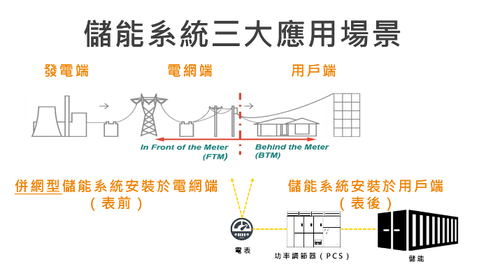 綠學院》如果七月五日預言是真的，我們的電網扛得住嗎？