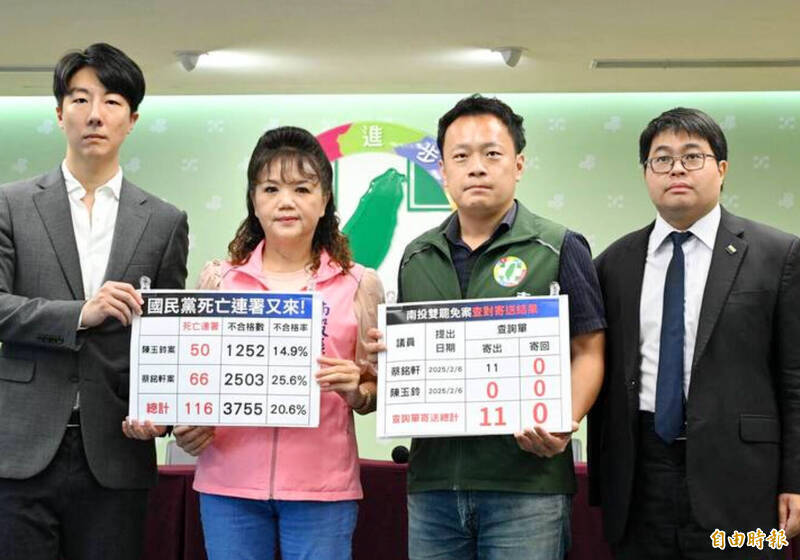 民進黨籍南投縣議員陳玉鈴（左二）、蔡銘軒（右二）遭罷免案，兩人秀出各有50人和66人連署前死亡，因陳玉鈴罷免案成立，南投地檢署將優先偵辦。（資料照）