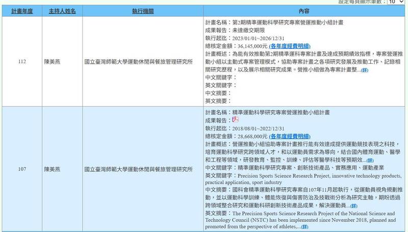 圖5（擷取自貼文）