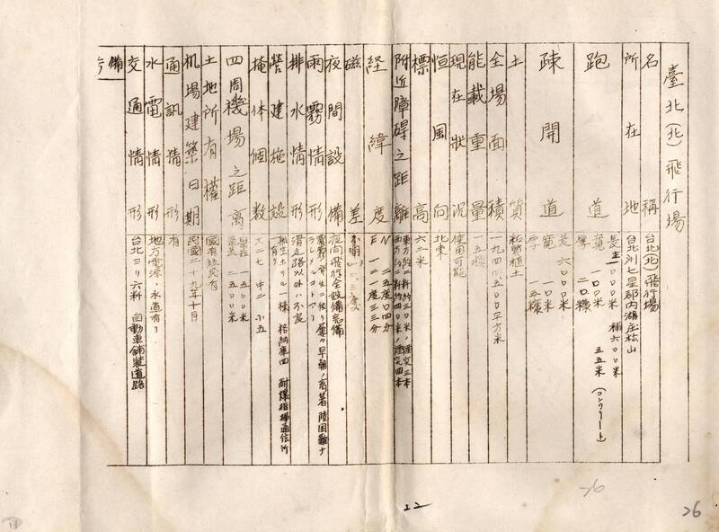 檔案瑰寶》島嶼重整：戰後松山機場的接收與轉型