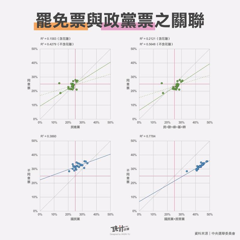 罷免票與政黨票之關聯。（取自貼文）