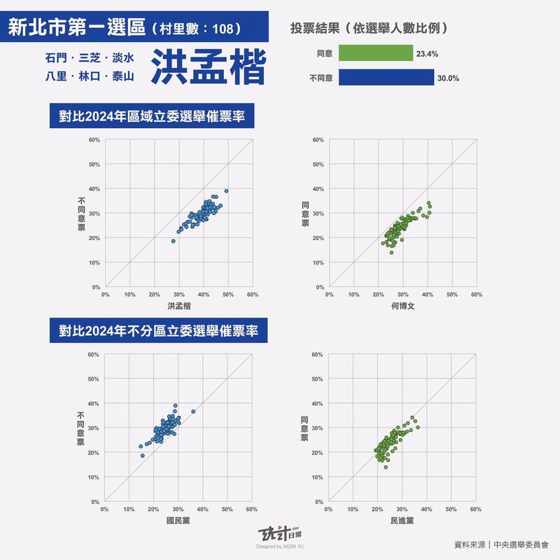 （擷取自貼文）