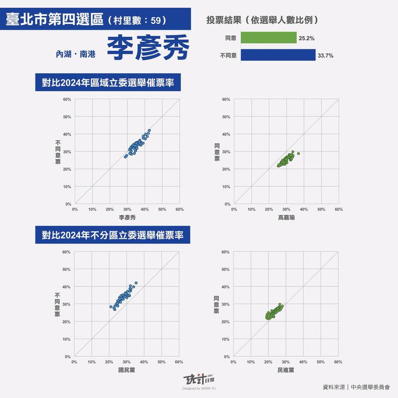 （擷取自貼文）