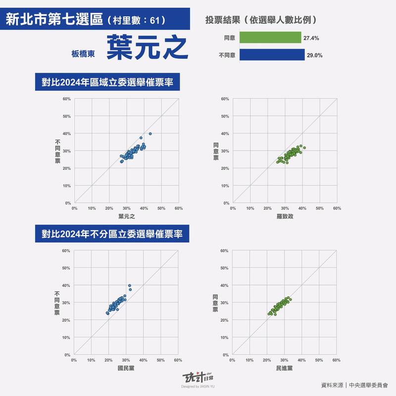 （擷取自貼文）