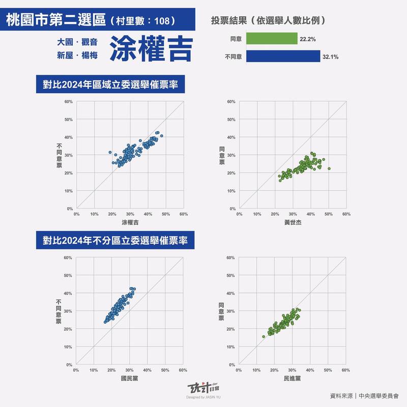 （擷取自貼文）