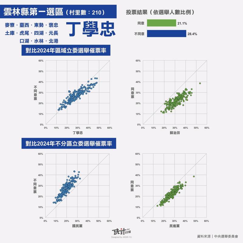 （擷取自貼文）