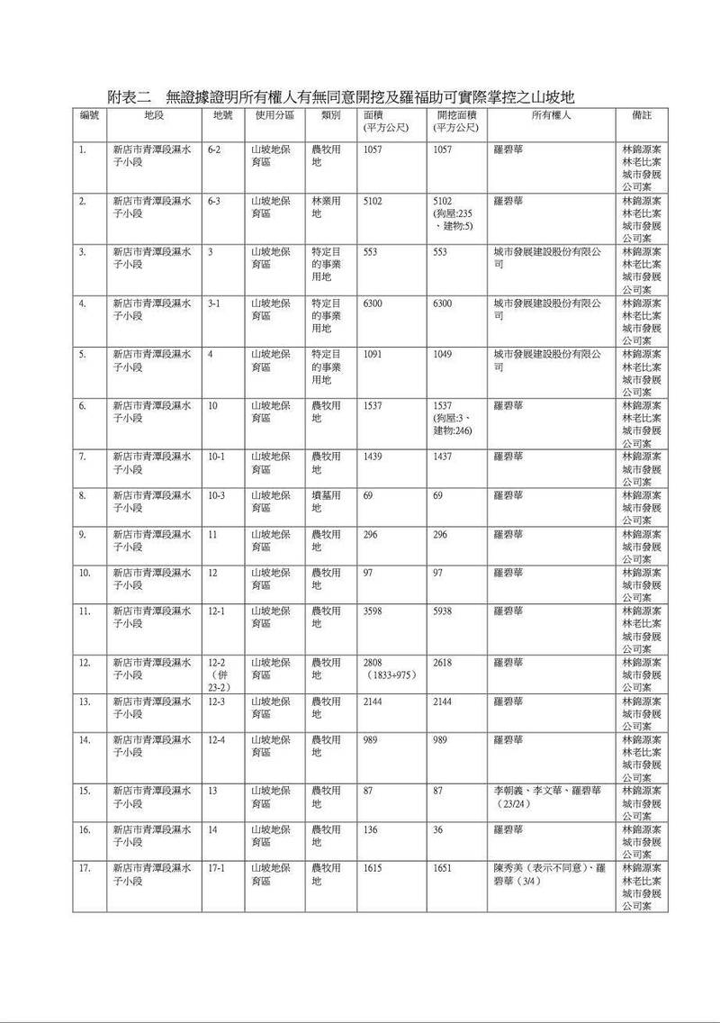 附件二。（取自貼文）