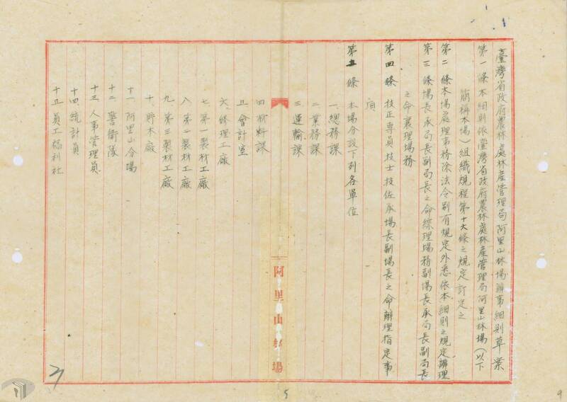檔案瑰寶》臺灣林業開發與轉變