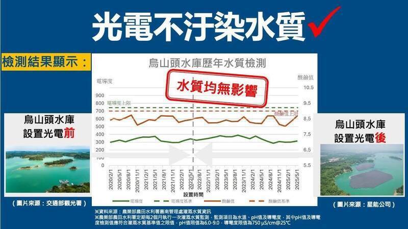 名家分享～劉哲瑋》外行裝內行 水質專家打臉計算方式
