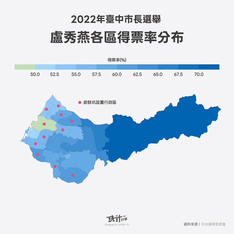 名家分享~Jiasin Yu》廚餘坑設置與盧秀燕得票率關聯