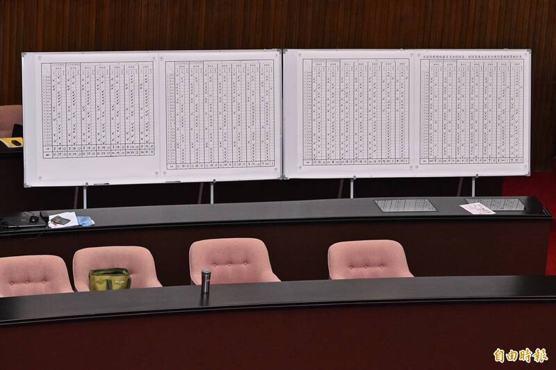 立法院院會7月25日進行大法官被提名人同意權投票，結果是繼上一次全部封殺7位大法官被提名人後，國民黨、民眾黨再度聯手封殺。（資料照）