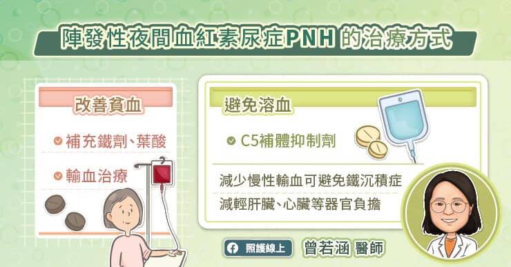 陣發性夜間血紅素尿症的治療包括改善貧血、避免溶血。（取自貼文）