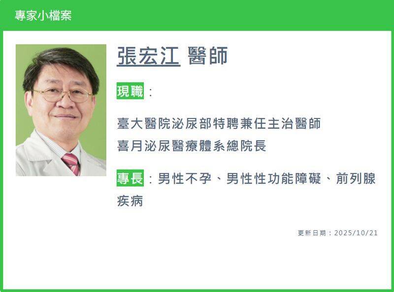 喜月泌尿科診所院長張宏江個人檔案。（取自貼文）