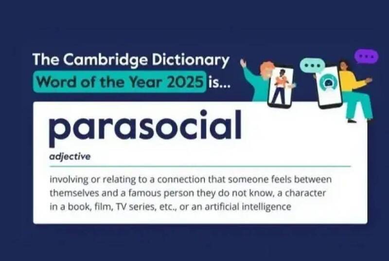 英國劍橋字典近日公布2025年的年度代表字，是樣子比較學究的「parasocial（擬社會）」。（取自貼文）