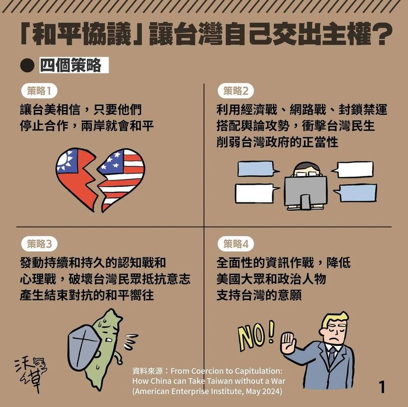 中國不透過戰爭拿下台灣的4個策略。（資料來源：沃草 取自貼文）