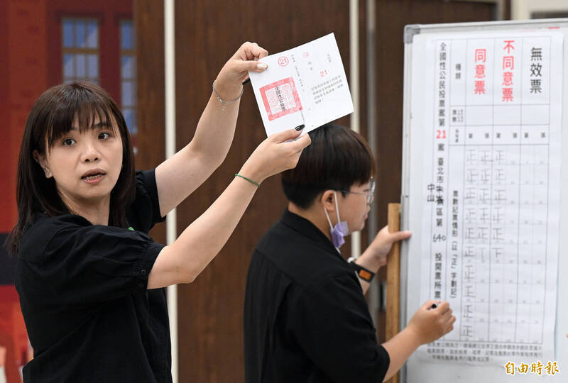 8月23日舉行核3重投公投，全國投票率29.53％、為歷史第三低，因未達500萬523票門檻，投票結果為不通過。（資料照）