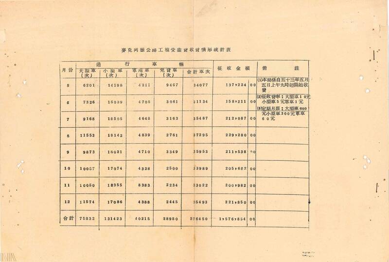 檔案蒔光》臺灣陸上交通革新史：從牛車到高鐵的百年發展歷程