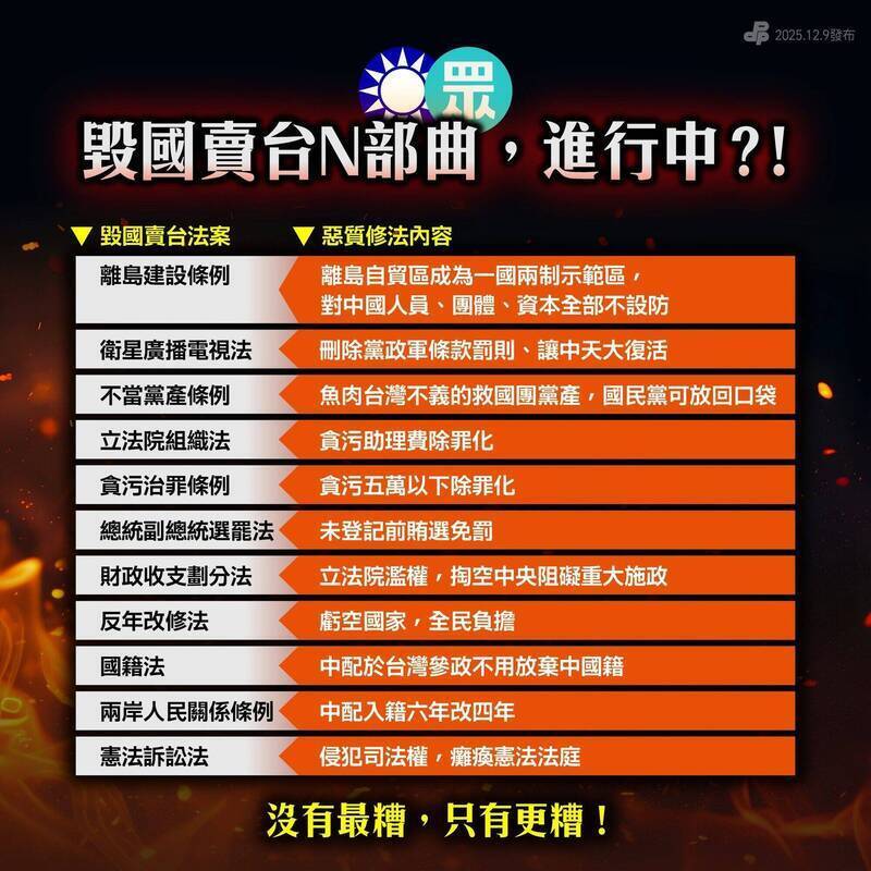 民進黨在臉書（2025.12.09）列出「藍白毀國賣台N部曲」，質疑在野黨扯台灣後腿、掏空國家制度。（取自民進黨臉書）