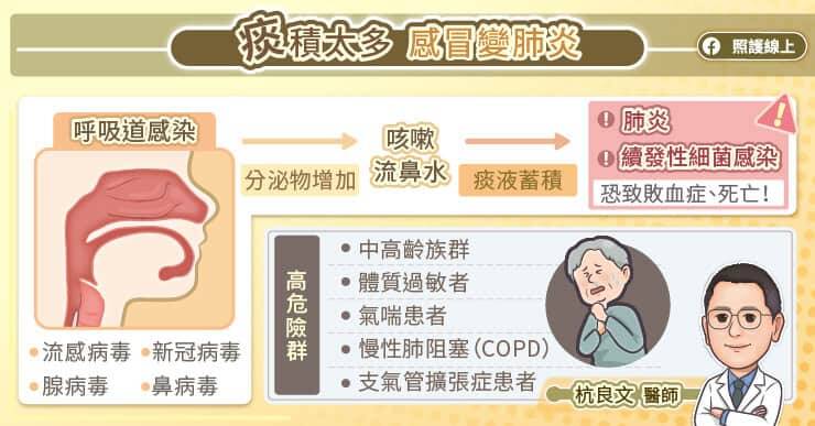 流感可怕的，是痰卡住所導致的併發症。當痰液在肺部堆積，就可能引發肺炎。（取自貼文）