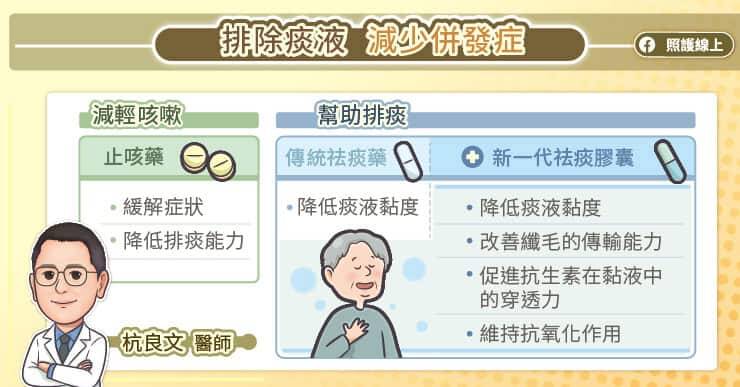 咳嗽本身是一種保護機制，有助排出呼吸道的分泌物或異物。（取自貼文）