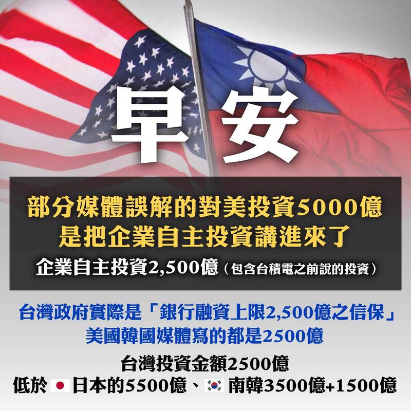 台灣為「2,500 億美元自主投資＋2,500 億美元授信支持」，並非政府直接砸錢。（取自貼文）