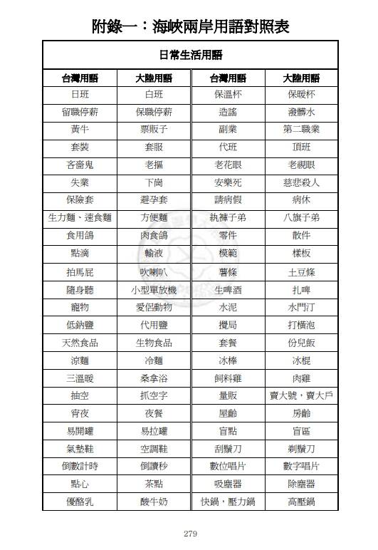 中國藉由語言而影響台灣社會文化，所以對於大量的中國用語輸入台灣，可謂不得不慎。（圖取自陸委會Facebook）